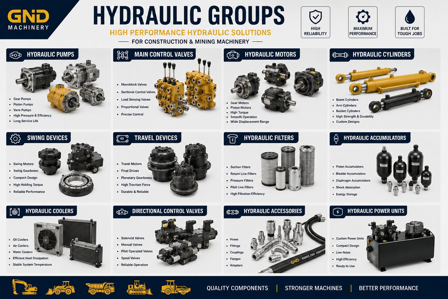 Hydraulic Parts & Components supplied by GND Machinery